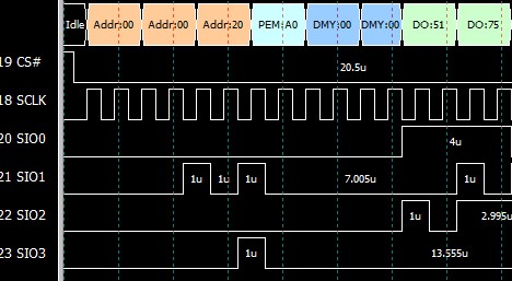 即使Flash 進入效能提升模式,地址與資料也可正確地被分析出來
