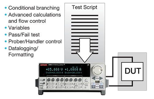 嵌入式腳本提供無與倫比的生產(chǎn)吞吐量